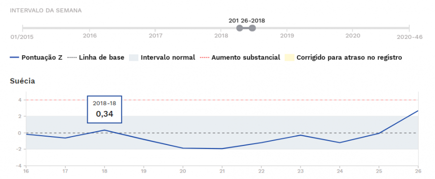 Suecia a partir da semana 16 a 26 de 2018.PNG