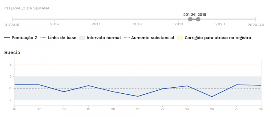 Suecia a partir da semana 16 a 26 de 2019.PNG