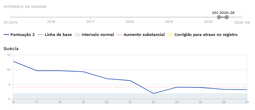 Suecia a partir da semana 16 a 26 de 2020.PNG