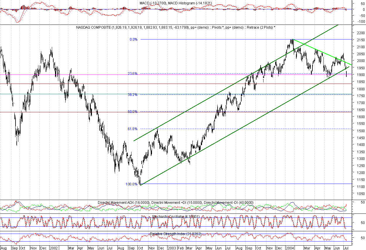 Nasdaq Composite.png