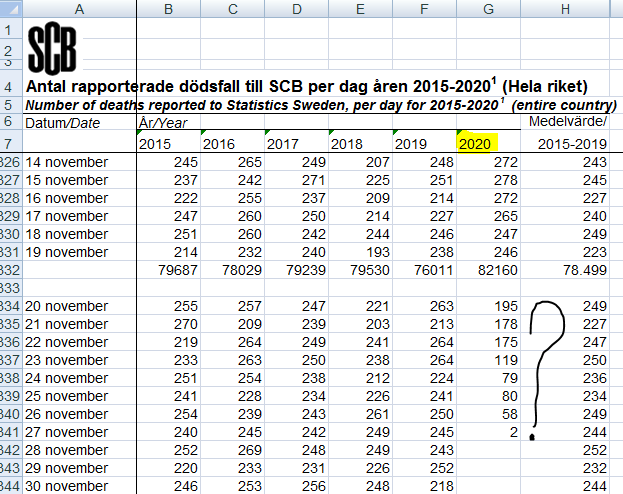 Preliminary statistics on deaths (published 2020-11-30).PNG