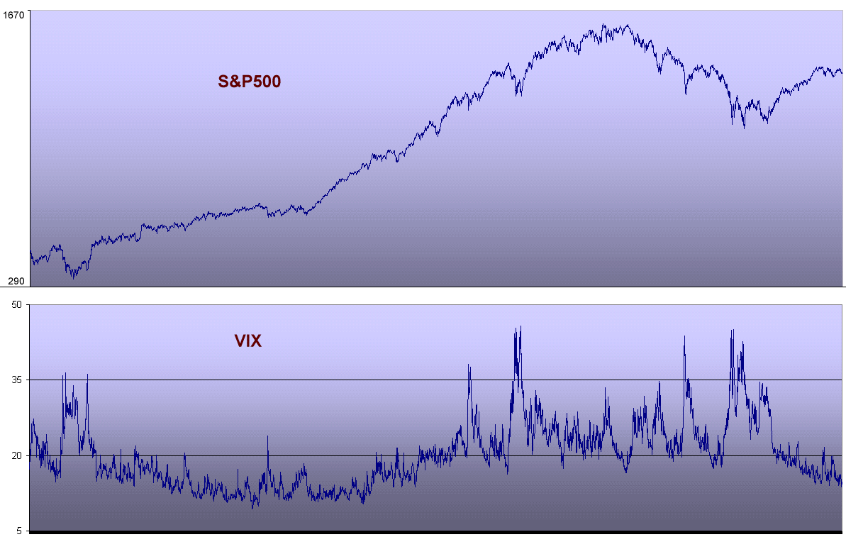spx-versus-vix.gif