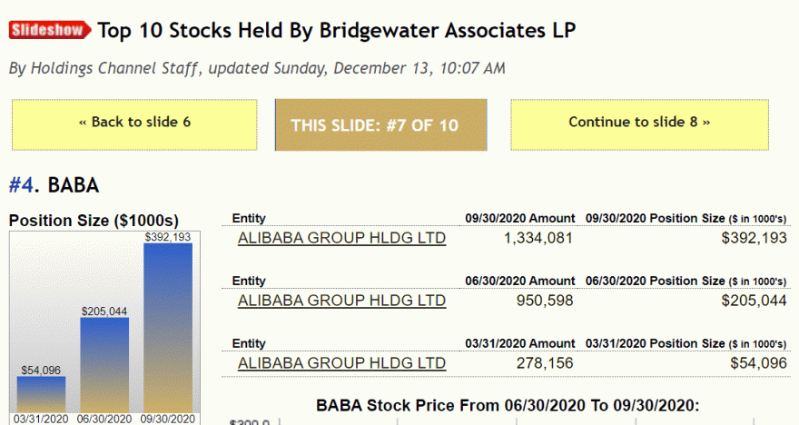 Bridgewater Invest.gif