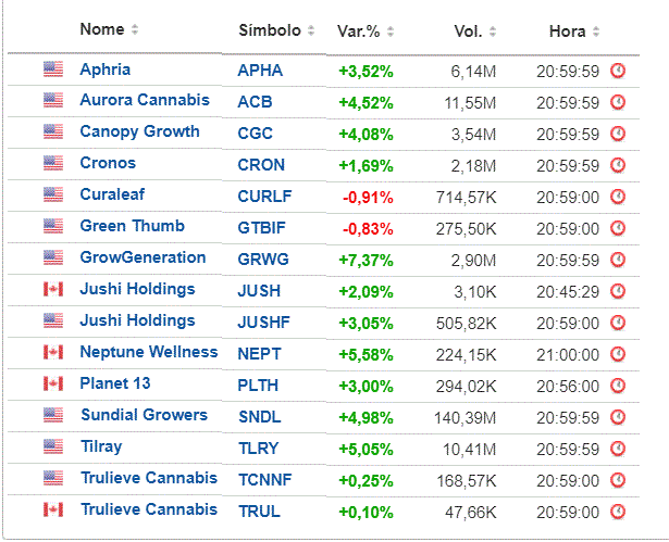 Marijuana Stocks 30-12-2020.gif