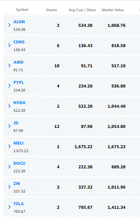 Top 10 Nasdaq.gif