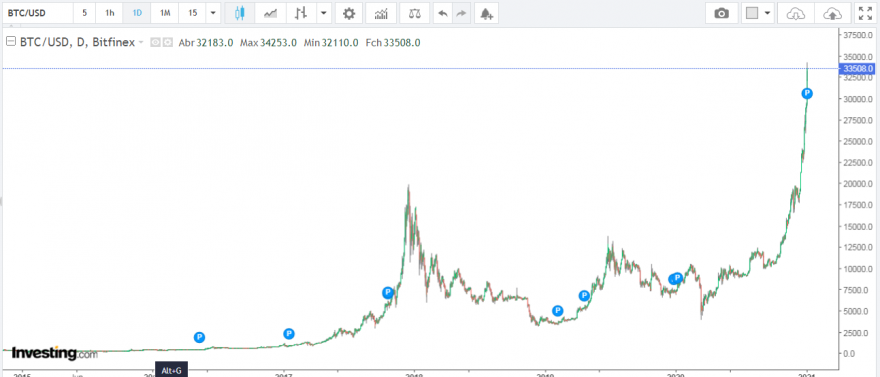 BTC-USD.PNG