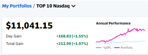 Nasdaq Top Ten.PNG