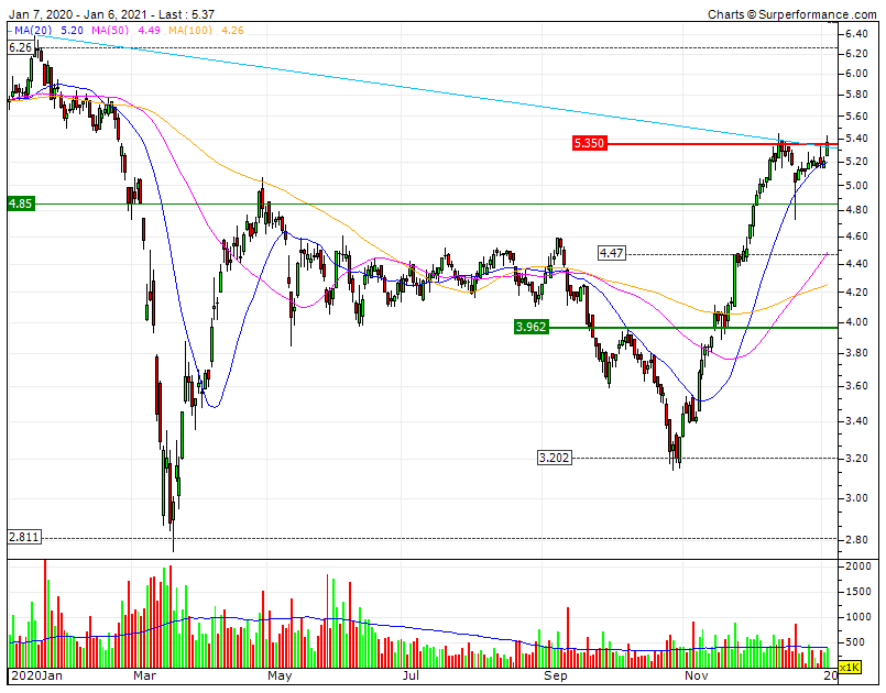 ALTRI rompeu a decisiva LTD2Y e provavelmente no agora SF1 5.35   target imediato no agora RF1 6.26  vendas acima de 6.58.gif