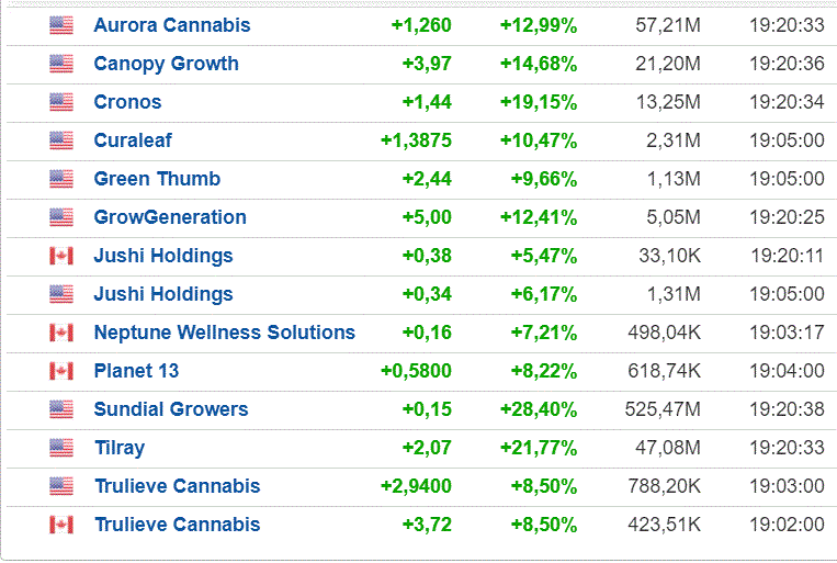 Cannabis Stocks.gif
