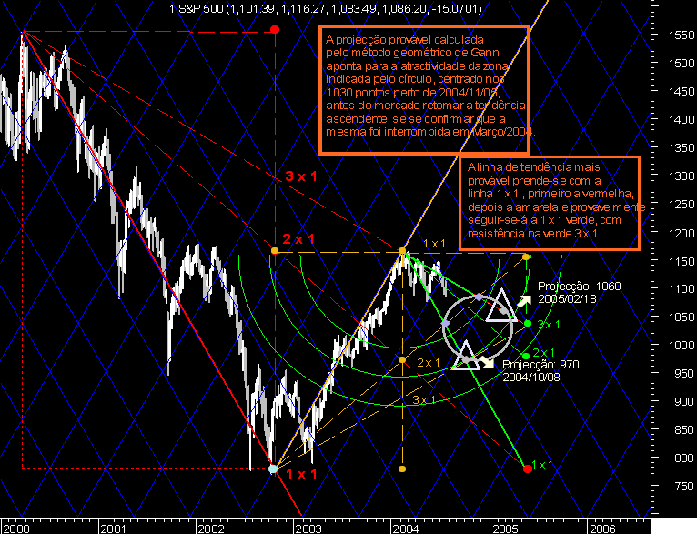 GannS&P040723.png