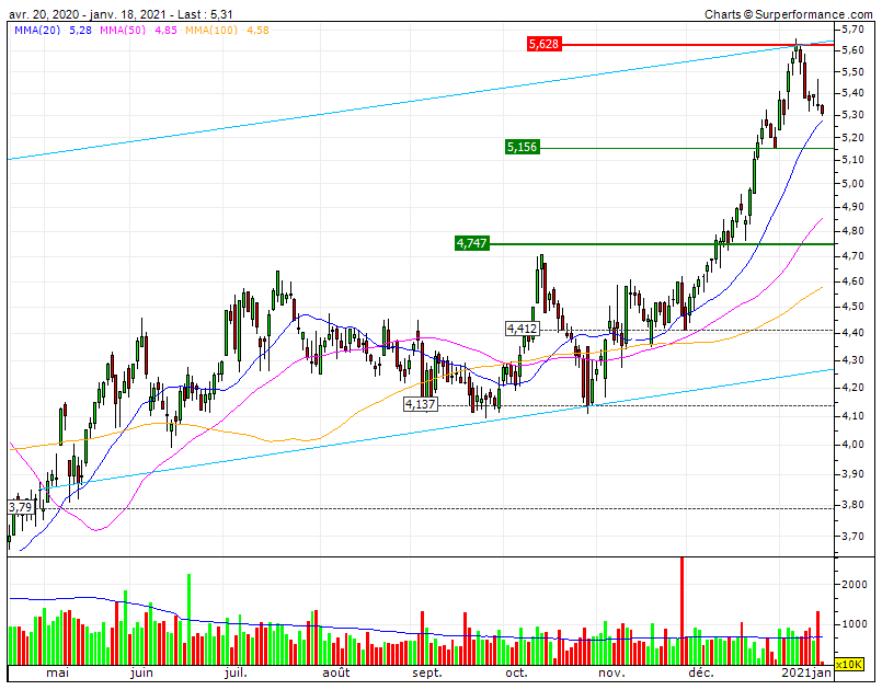 EDP bull market em desaceleração condiciona futuro do PSI EDPs+17.gif