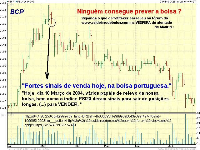 20040727-BCP-ProfitakerSellSignal.GIF