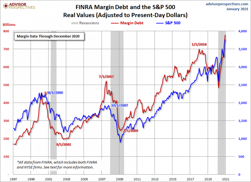Margin debt em recordes isto é uma RED FLAG.png