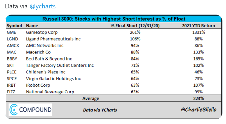 Short Interest % Float.PNG