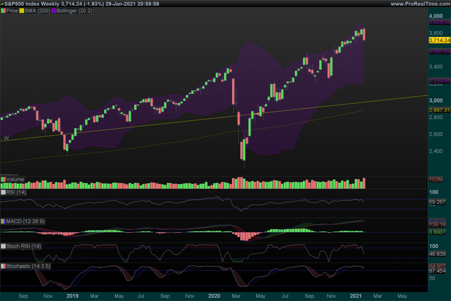 SP500 Weekly.png