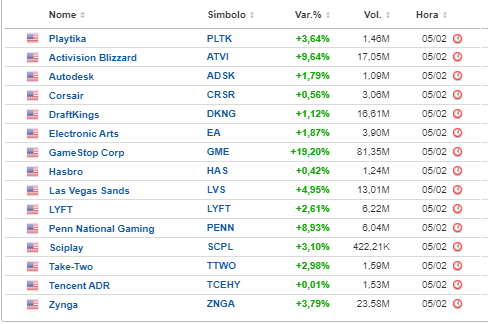 Video Game Stocks.PNG