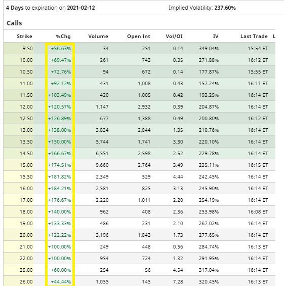 Aurora Cannabis Sotck.PNG