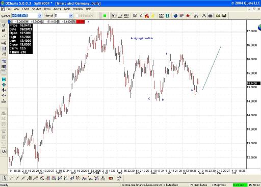 Ishare Msci Germany- Daily.jpg