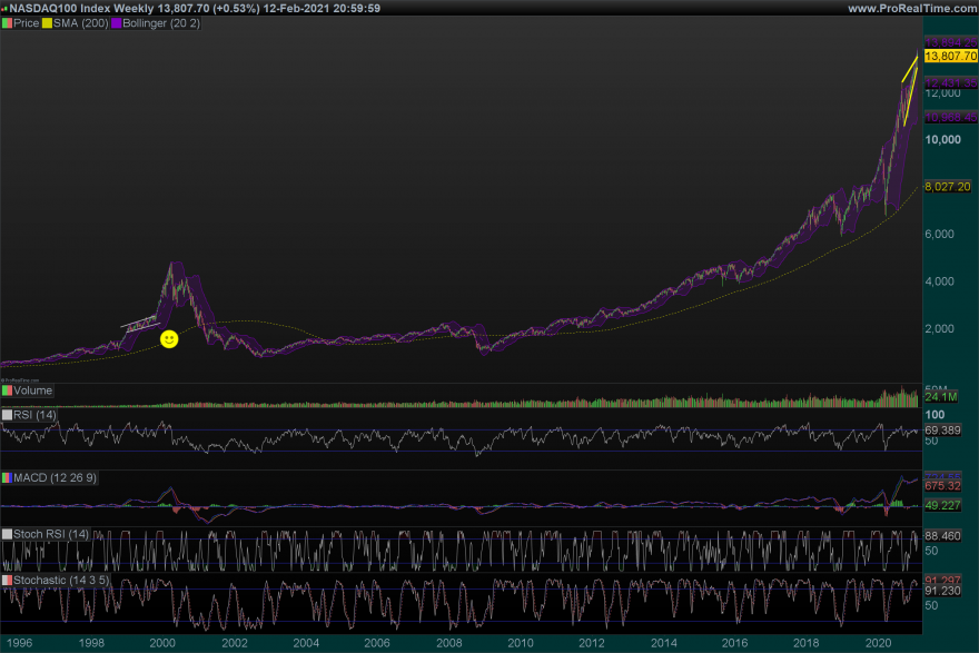 NDX Weekly.png