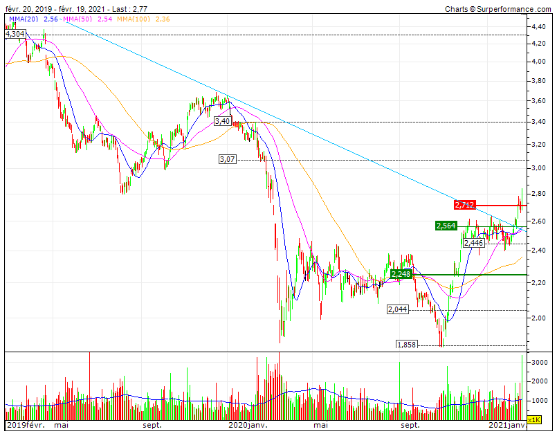 NAVIGATOR - acima da LTA 3Y inversão Tripple Bull especulação acrescida e impulso nos dividendos só agora vai outperformar ALTRI.gif