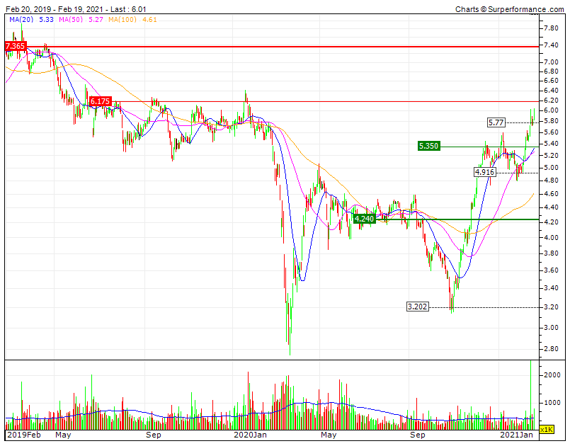 ALTRI  triple Bull, overextended CP, a aproximar-se de uma dificil RF 6.175 a 6.26 mas em Bull Market as resistências estão lá para serem rebentadas.gif