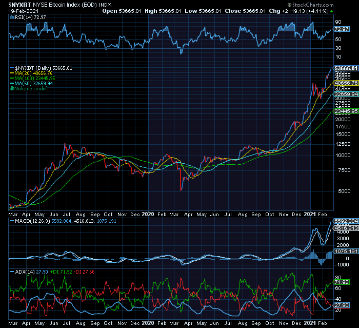 BITCOIN seguir sempre o Indice EOD e analisar as MMS 20 50 100 200   ENQUANTO se valorizou 1100% o ouro valorizou-se 8%.png