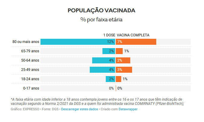 Screenshot_2021-02-23 Covid-19 Portugal é o 6 º país da UE com mais vacinas completas (inclui gráficos interativos).png