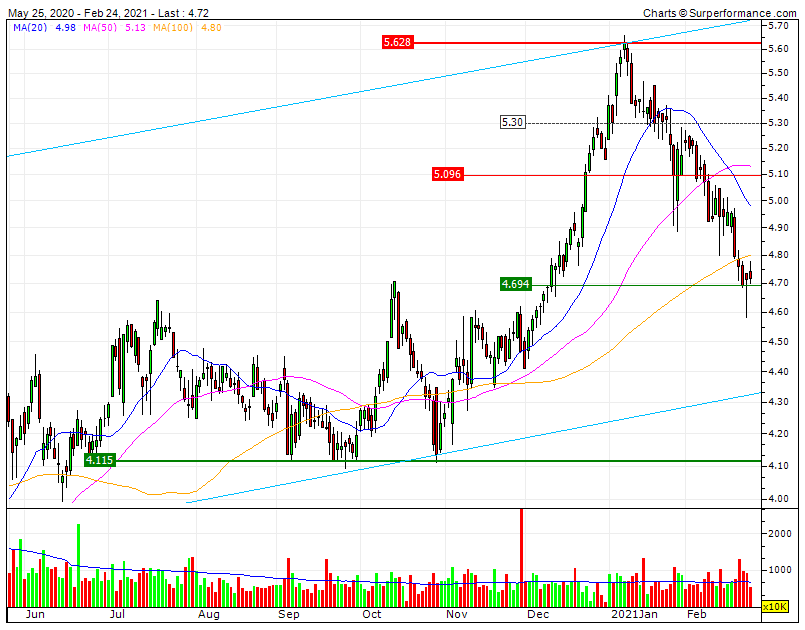 EDP caminho CP até à RF2 nos 5.63.gif