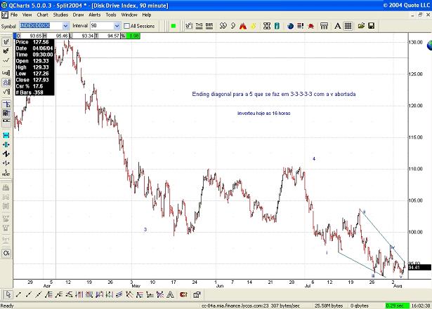 Disk Drive Index- 90 minute.jpg