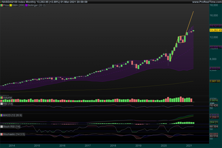 NDX Monthly.png