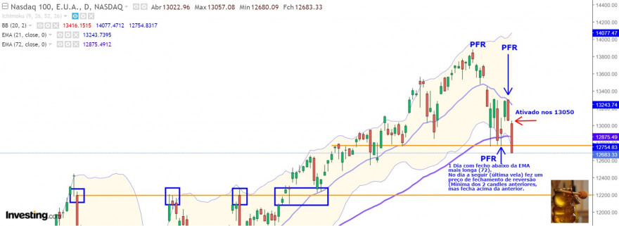 Nasdaq100_3março_1.jpg