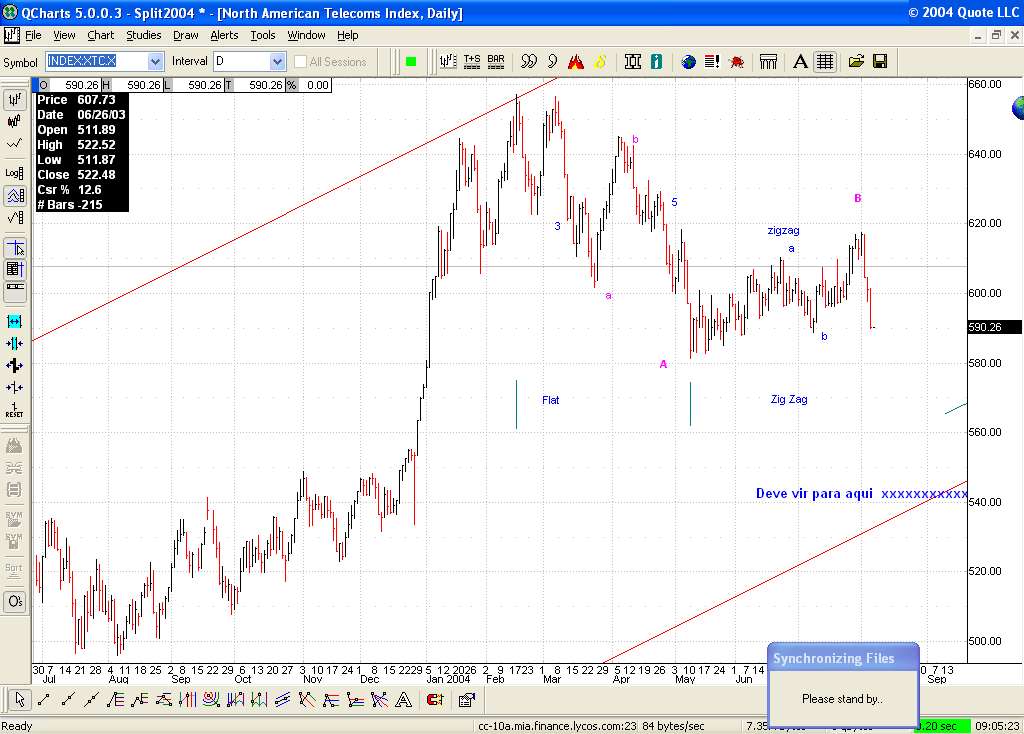 North American Telecoms Index- Daily.jpg