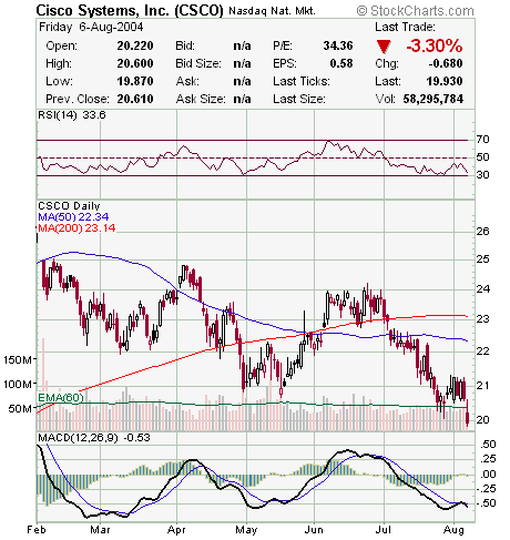 cisco 6 de Agosto.png