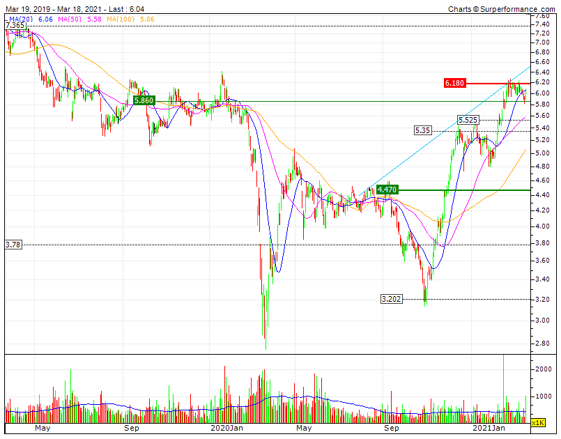 ALTRI RL2020 mais dificuldades no teste ao RF1 6,18 e pela MMS20 nos 6,06 põe travão no Movimento Bull CP.gif