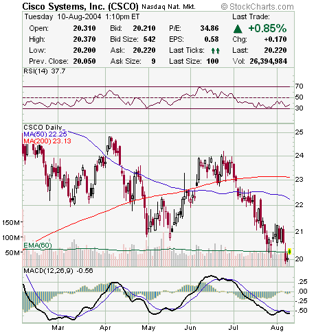 csco em cima da ema60.png