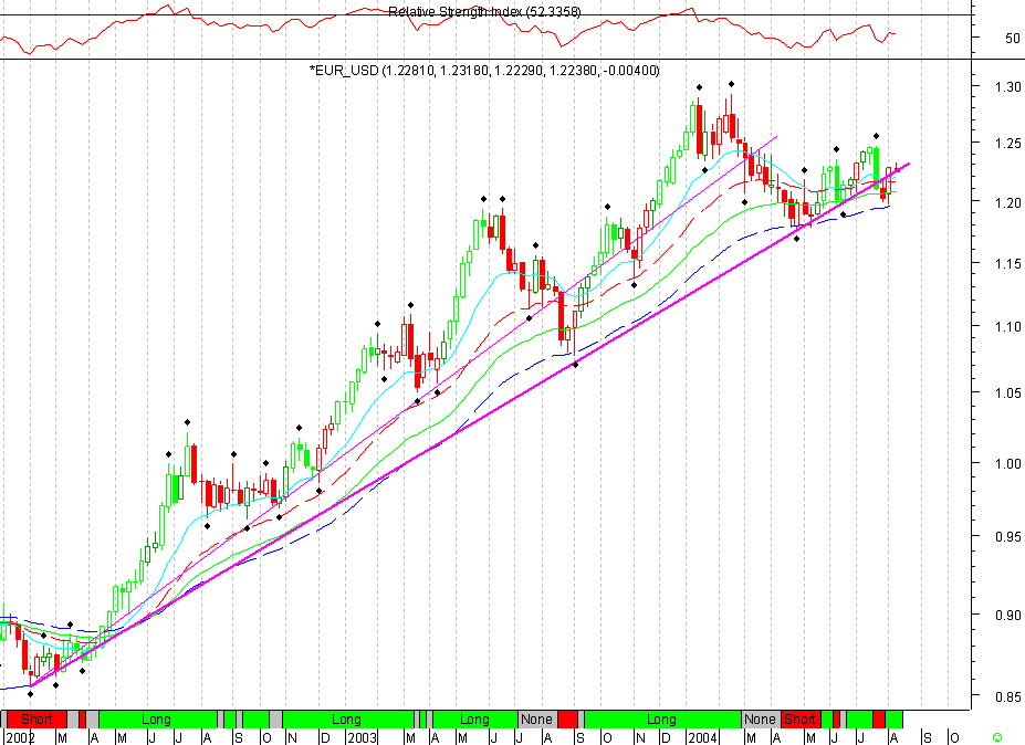 EURUSD 20040810 FT s.gif