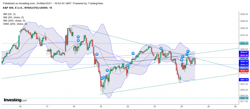 SP500 Cash 20210324.png