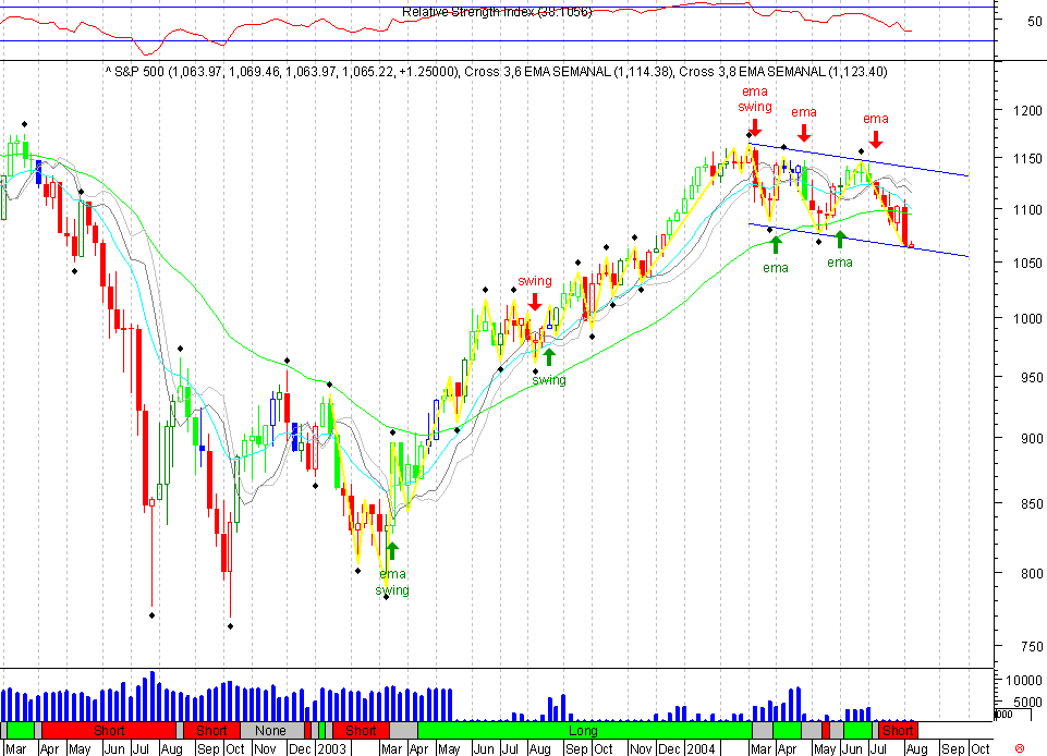 SPX 20040811 FT s.gif