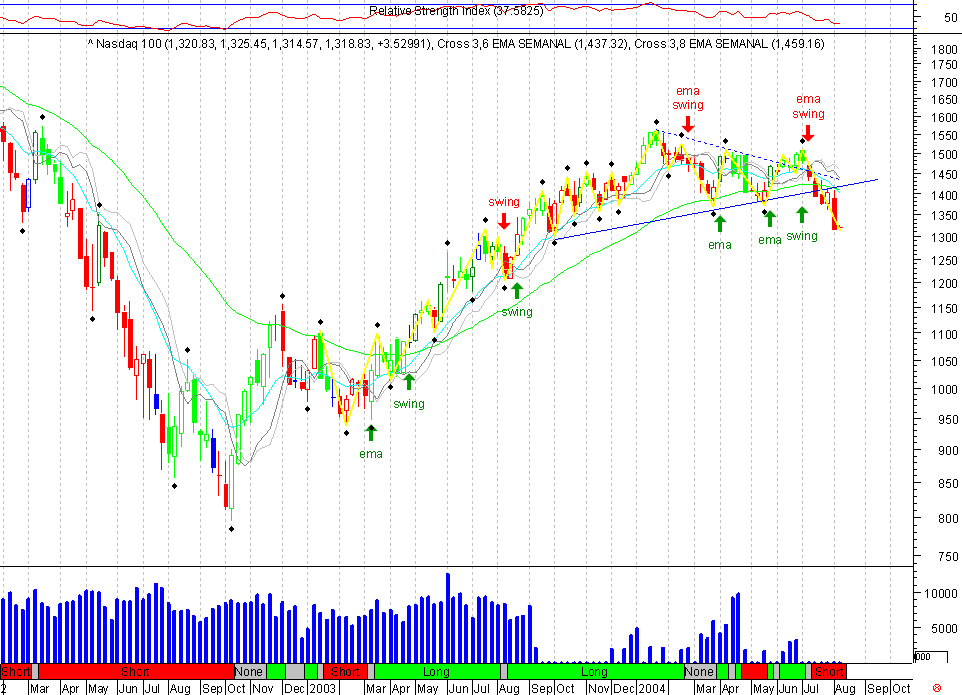 NDX 20040811 FT s.gif