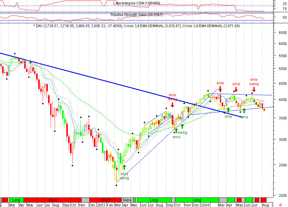 DAX 20040811 FT s.gif