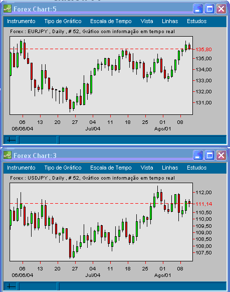 forex 20040811 FT d.gif