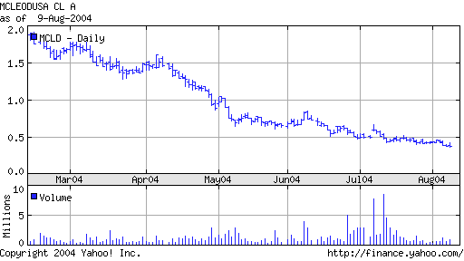 20040811-MCLD.gif