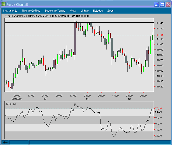 USDJPY 20040812 FT h.gif