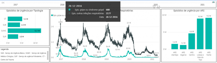 Monitorização da Gripe e Outras Infeções Respiratorias no pico 2016-2017.png