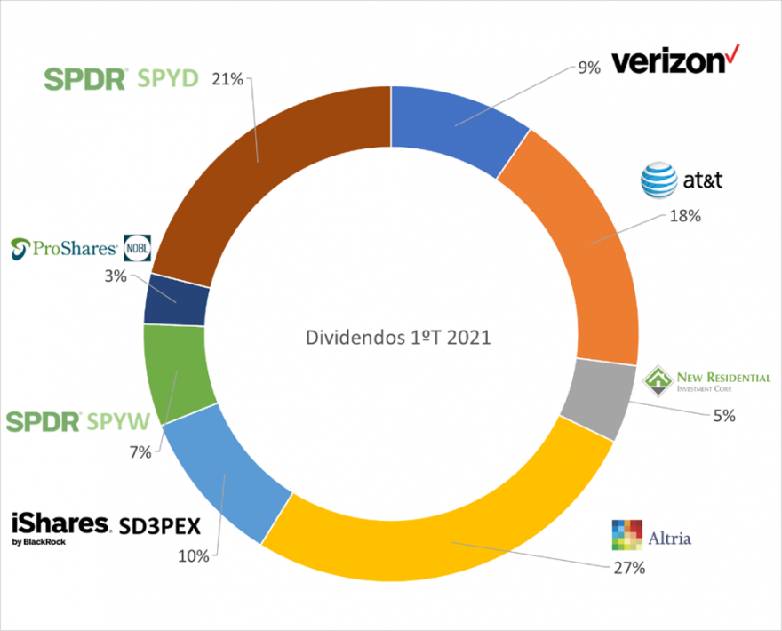 Dividendos 1T 2021.png