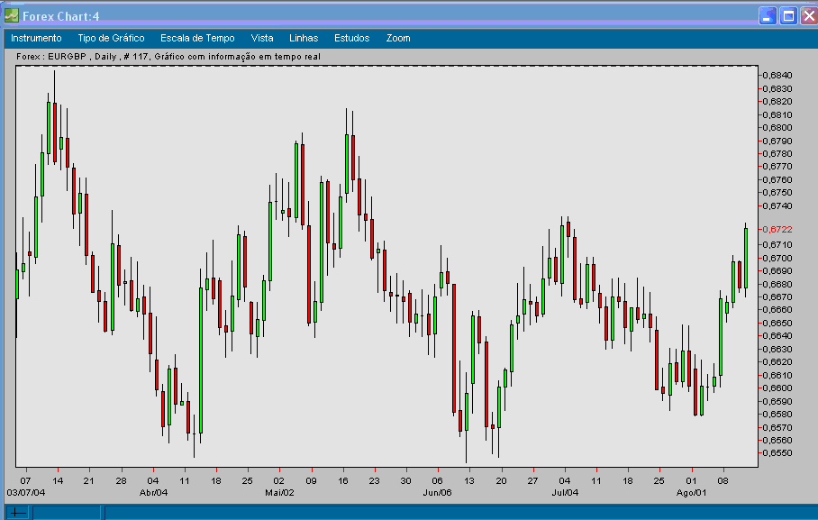 EURGBP 20040812 FT d.gif
