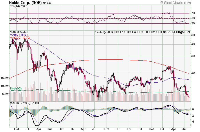 nok minimos  historicos.png