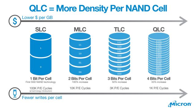 qlc_nand_density-640x360.jpg