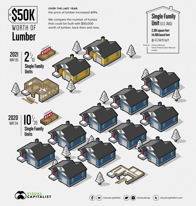 lumber-prices-50k de 2020 para 2021.jpg