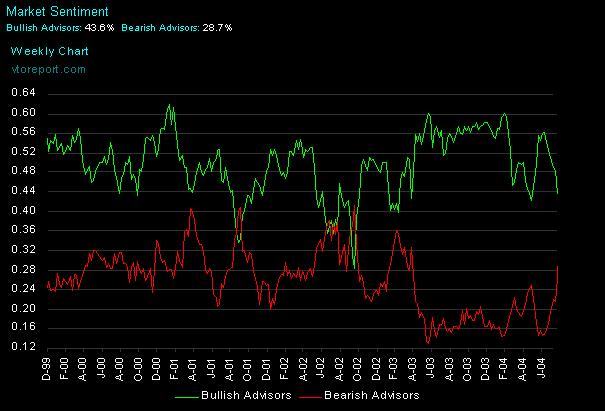bullsbears 250804.JPG